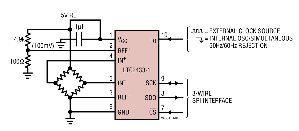 LTC2433-1Ӧͼһ